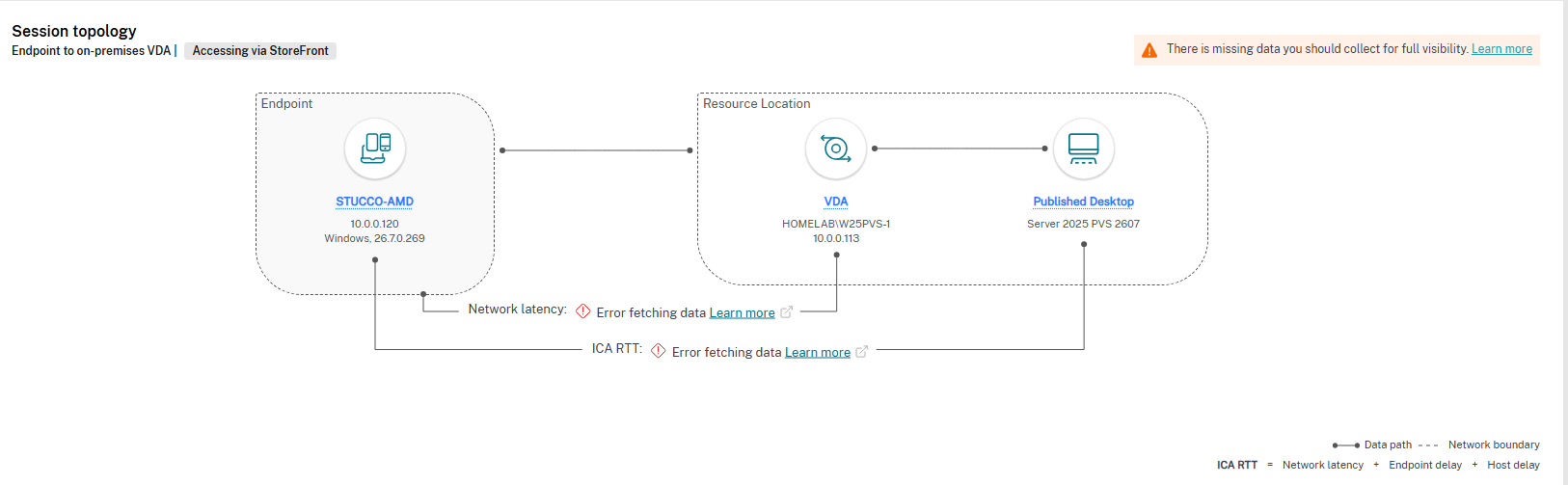 Network Data not working